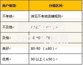 轻松筹平台2025年最新手续费标准详解及线上线发起方式收费对比