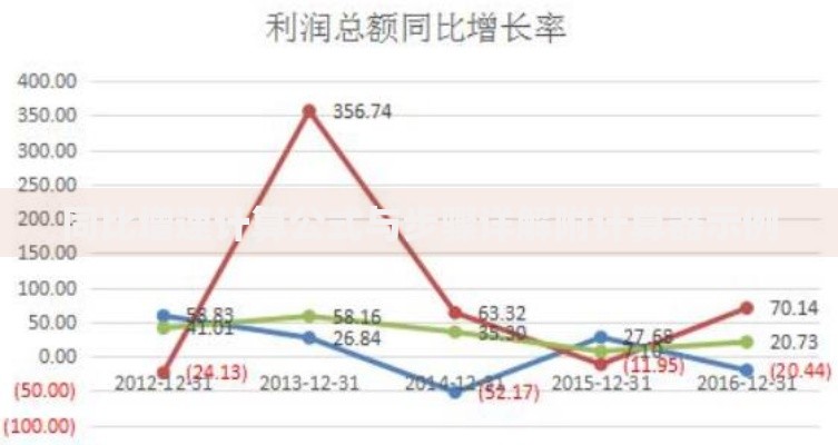 同比增速计算公式与步骤详解附计算器示例