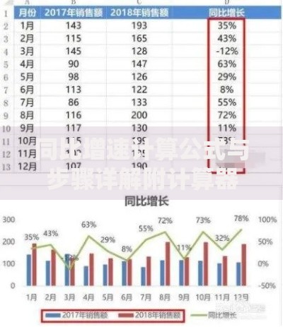 同比增速计算公式与步骤详解附计算器示例