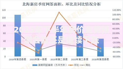 2025年下半年房价走势预测会涨还是继续下跌