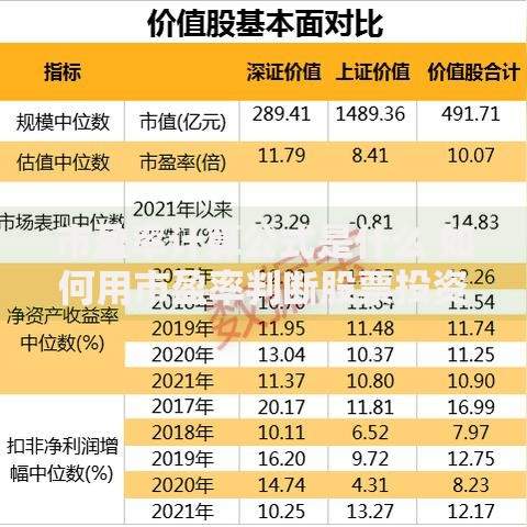 市盈率计算公式是什么 如何用市盈率判断股票投资价值