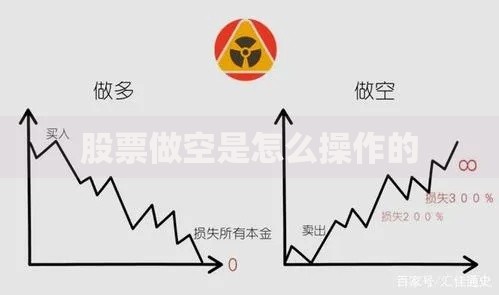 股票做空是怎么操作的