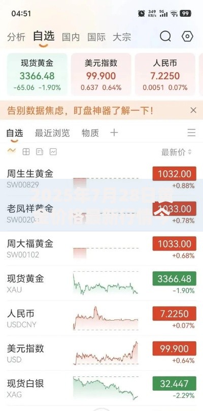 2025年7月28日黄金价格最新行情今日金价多少钱一克
