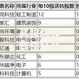 高股息股票是什么及其投资重要性