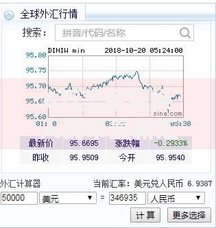 6万美金兑换人民币最新汇率计算及实时到账金额详解