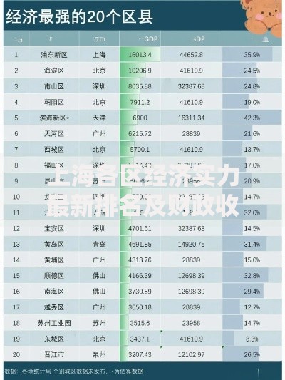 上海各区经济实力最新排名及财政收入对比分析