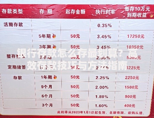 银行存款怎么存最划算？高效存款技巧与方法指南