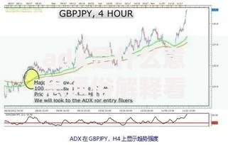 adx是什么意思通俗解释看完这篇就懂了