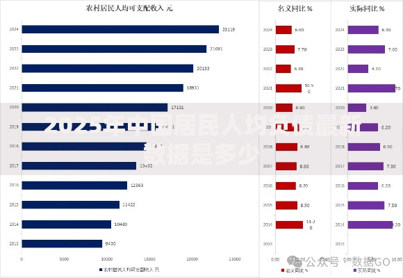 2025年中国居民人均负债最新数据是多少