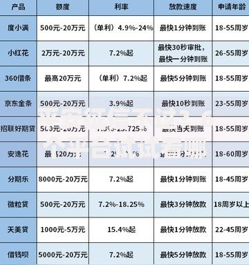 平安征信不过？6个平台试试看哪个能下款