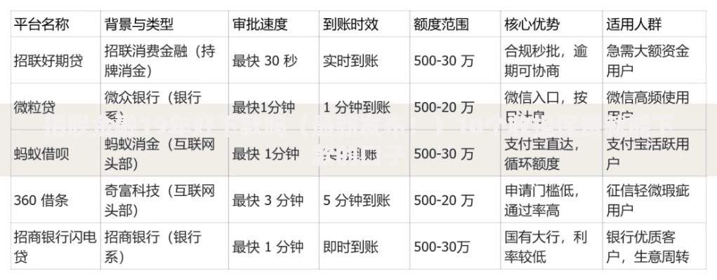 招联金融19年好下款吗（最新发布！）10个收担保费就能下款的口子