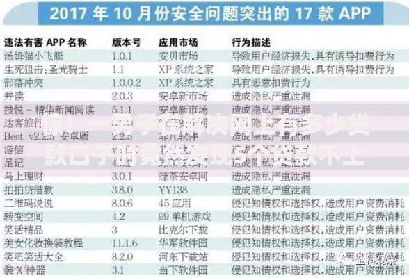 惊！一男子在解决网上有多少贷款口子时竟然发现5个贷款不上诚信平台的app，事后分享了出来