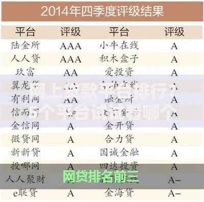 网上贷款平台排行？5个平台试试看哪个能下款