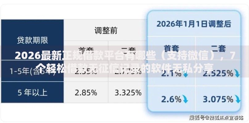 2026最新正规借款平台有哪些（支持微信），7个轻松借款无征信记录的软件无私分享