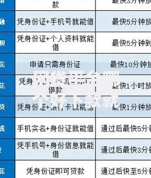 网贷平台哪个好下款就选这6个1千元不看综合评分额度高下款快平台