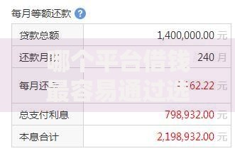 哪个平台借钱最容易通过选哪个平台？6个借款平台利息低还的时间长的推荐