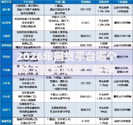 2026年网贷平台哪个好下款有哪些？推荐8个容易下款的平台