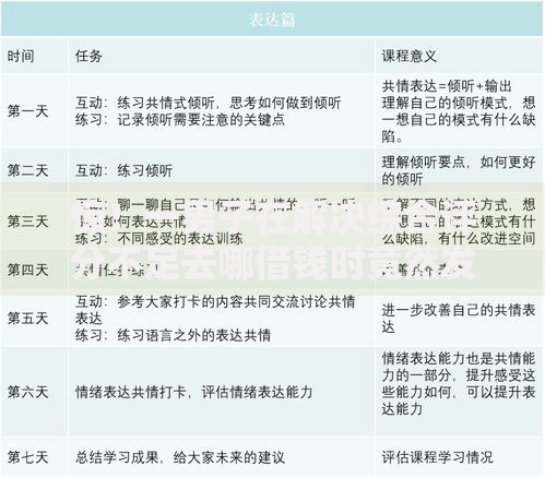 惊！一男子在解决综合评分不足去哪借钱时竟然发现5个贷款平台推荐，事后分享了出来