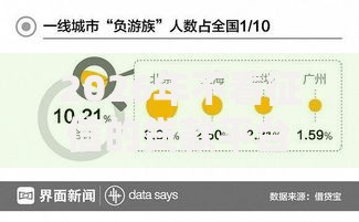 2026年不看征信的贷款平台，真正能放款的6个借钱平台不看征信容易通过的推荐