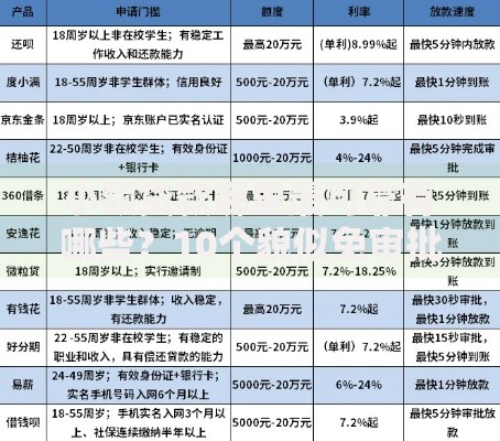 小额贷款哪里最可靠有哪些？10个貌似免审批、在平台贷款利息低又安全合集