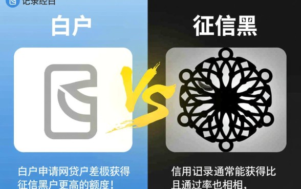 征信不好白户申请网贷哪个额度高