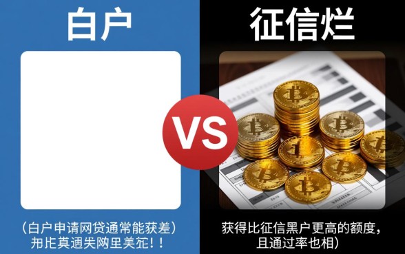 征信不好白户申请网贷哪个额度高