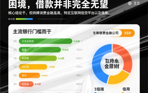 个人综合评分不足还能下款的口子有哪些