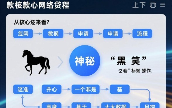 马上下款的网络贷款申请流程是怎样的