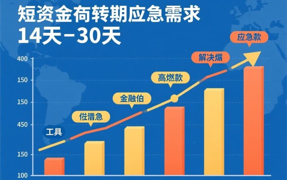 2026年短期应急借款怎么申请