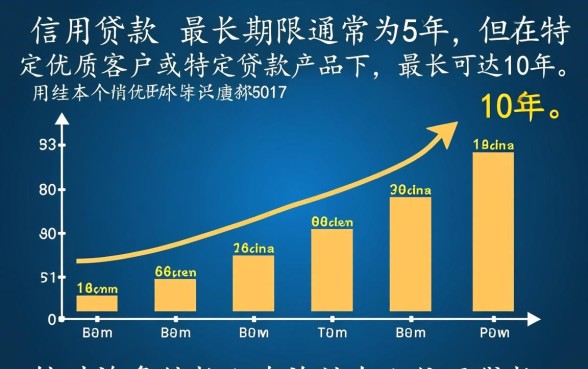 个人信用贷款贷款期限最长不超过几年,最长能贷几年 个人信用贷款贷款期限最长不超过几年