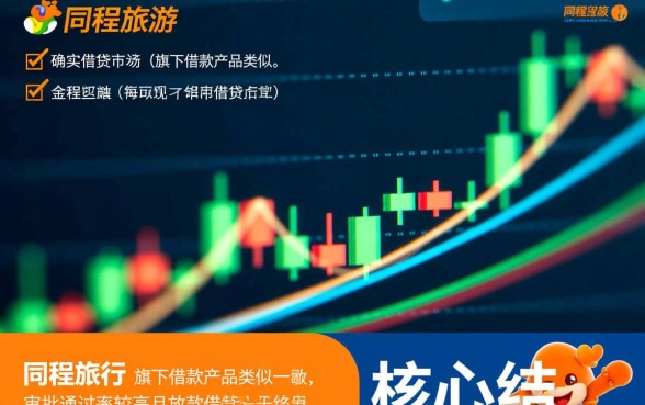 有没有和同程旅游一样好下款的口子吗,同程旅游下款快吗 有没有和同程旅游一样好下款的口子吗