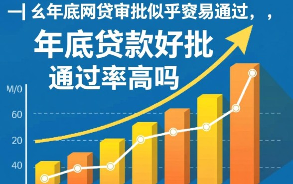 为什么年底网贷审批似乎更容易通过