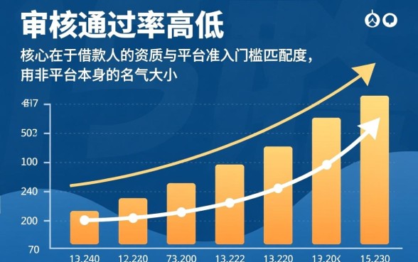 哪个平台比较好借款容易通过审核呢
