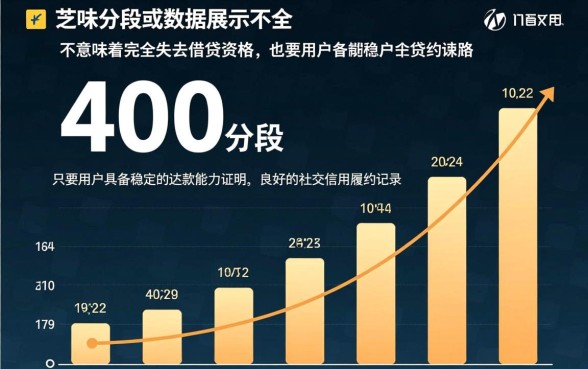 芝麻分4能下款的网贷口子有哪些