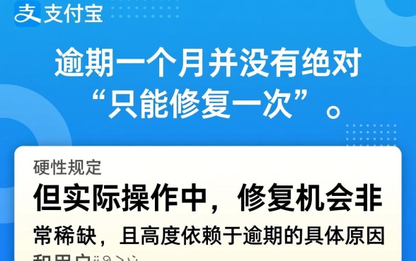 支付宝逾期一个月只能修复一次吗