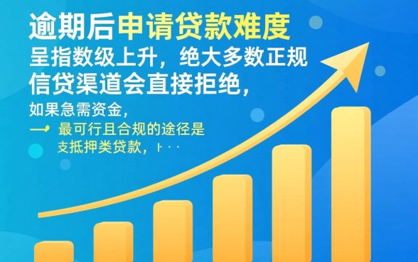 支付宝逾期了还能借哪些平台