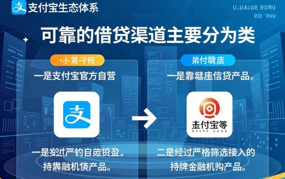 支付宝借钱有哪些平台可靠