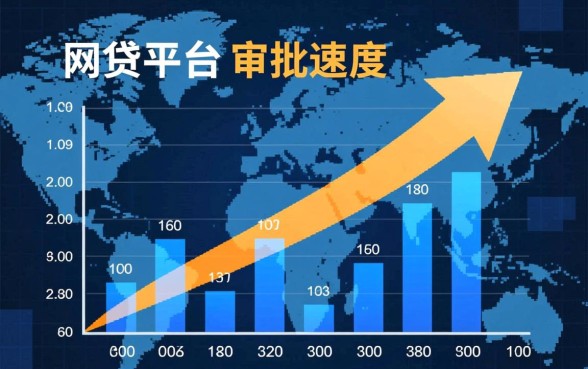 你了解哪些网贷平台审批速度快