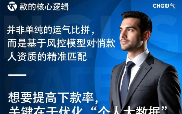 网贷下款有哪些不为人知的技巧