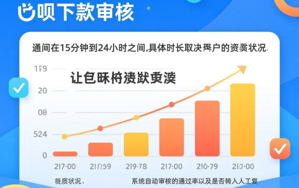 省呗下款审核大概需要多长时间