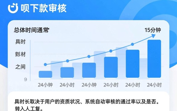 省呗下款审核大概需要多长时间