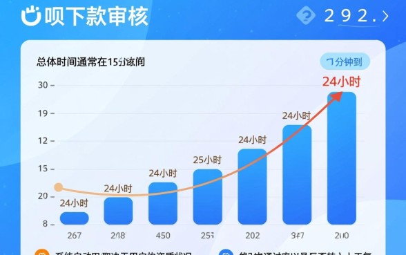 省呗下款审核大概需要多长时间