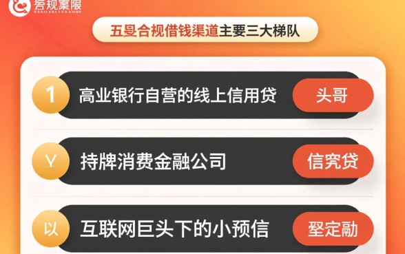 网贷平台都有什么平台可以借钱