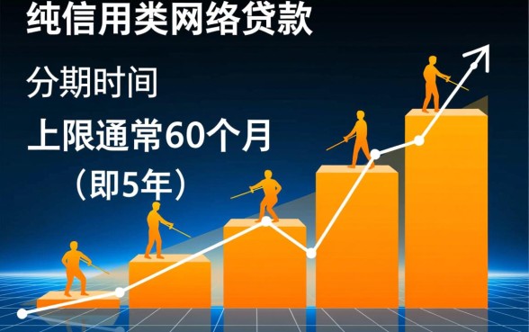 分期时间最长的网贷平台是哪个