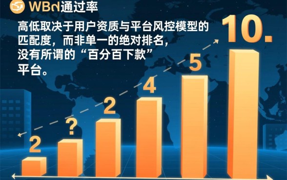 目前通过率最高的网贷平台排名是哪个