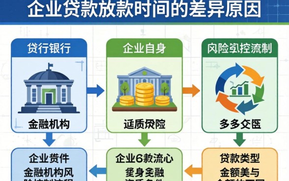 企业贷款多久能到账及放款流程详解
