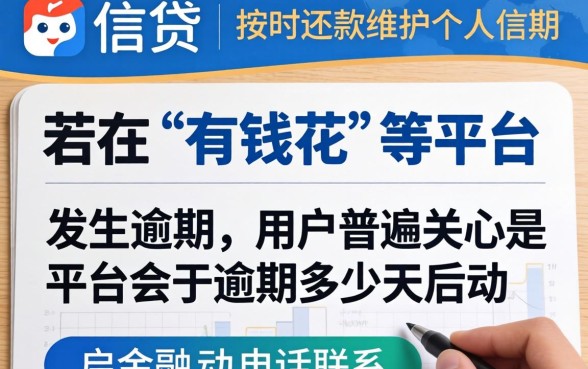 有钱花逾期几天会打电话催收