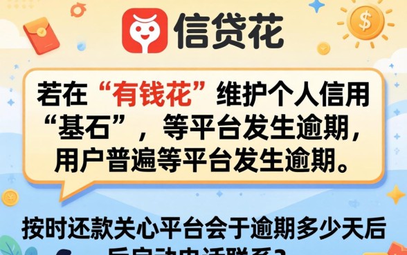 有钱花逾期几天会打电话催收