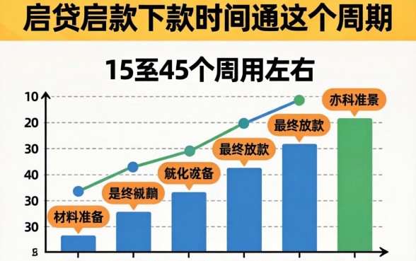 二手房房贷审批流程与放款时间详解