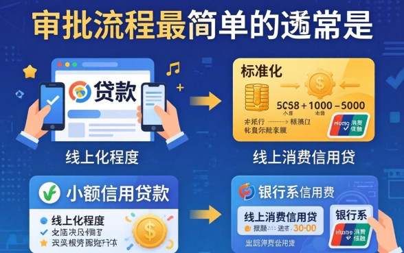 哪个贷款口子审批流程最简单?贷款审批最简单的平台推荐 哪个贷款口子审批流程最简单